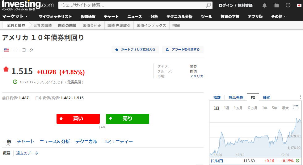 アメリカ １０年債券利回り
