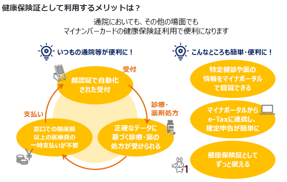 マイナンバーカードの保険証利用について（被保険者証利用について）