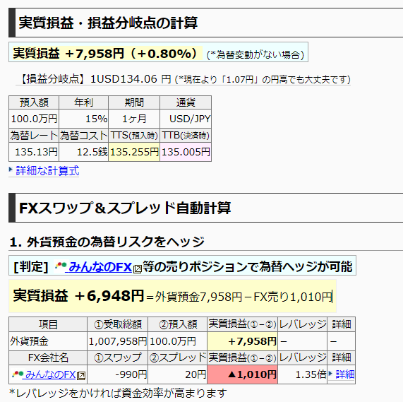 外貨預金FX損益分岐チェッカー｜最速資産運用
