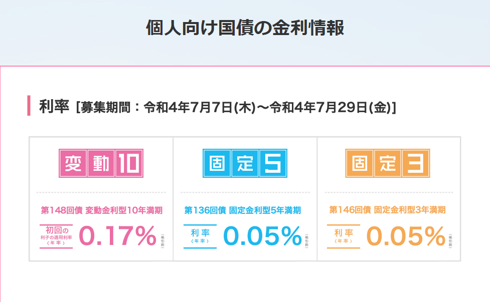 個人向け国債 :財務省