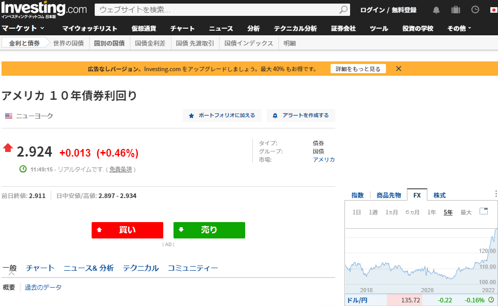 アメリカ １０年債券利回り