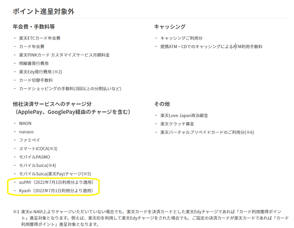 カード利用獲得ポイントの還元率が異なるご利用先｜楽天カード