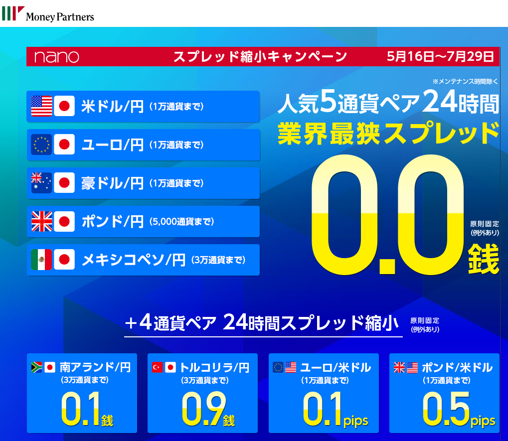 パートナーズfxが米ドル 円 ユーロ 円等のスプレッド0銭キャンペーンを再延長 7 29 Fxのスプレッド動向 22年7月 最速資産運用