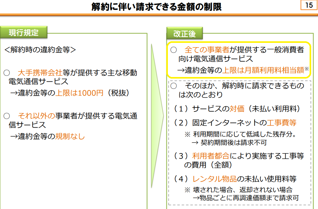 2022年7月からインターネット契約等に関する消費者保護ルールが変わります！｜総務省