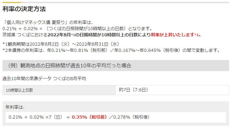 年利率0.21％～0.81％（税引前）日照時間連動型債券 | 最新情報 | マネックス証券