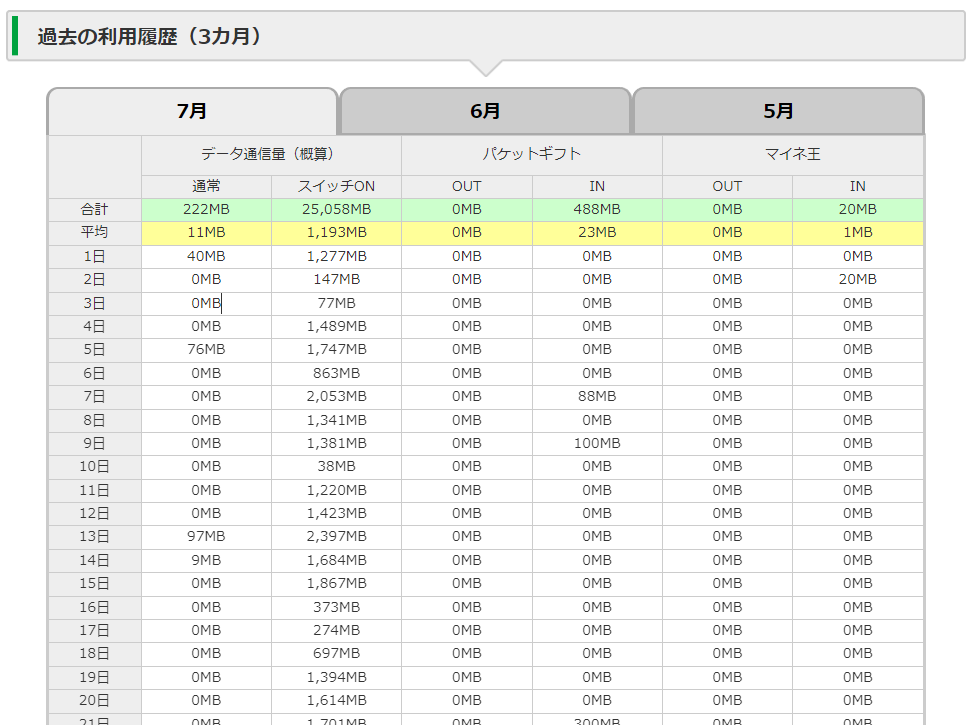 パケット放題プラス