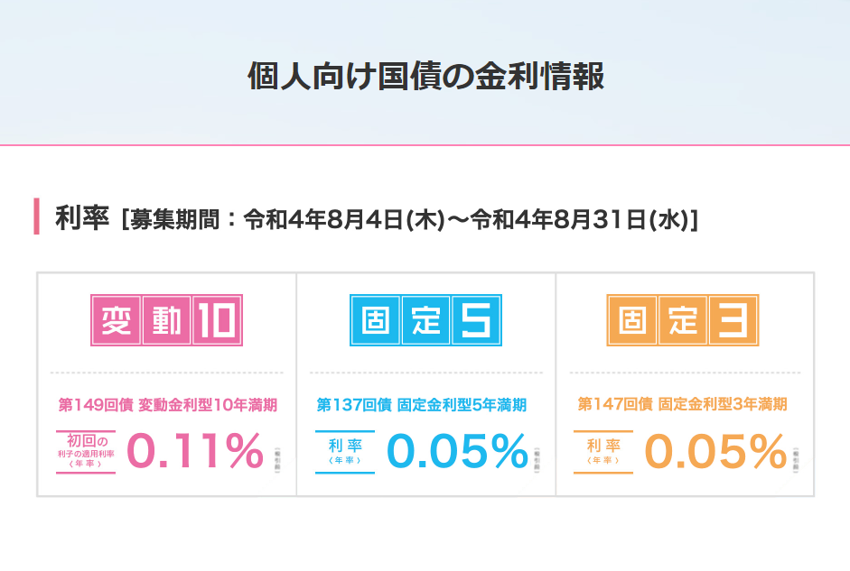 個人向け国債 :財務省