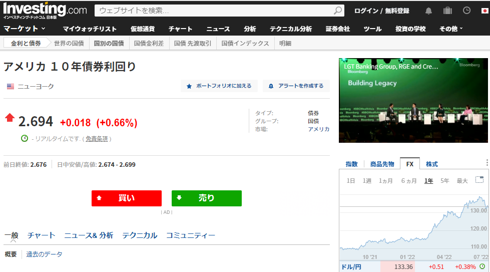 アメリカ １０年債券利回り