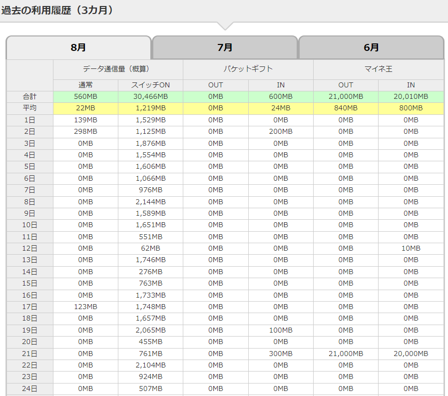 パケット放題プラス