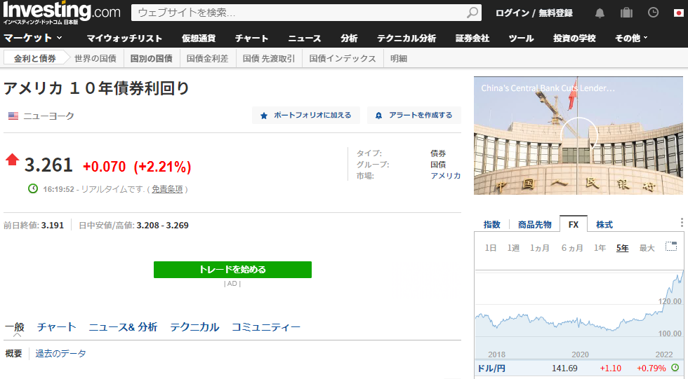 アメリカ １０年債券利回り