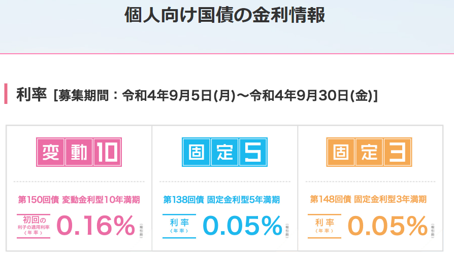 個人向け国債 :財務省