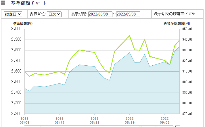 ｅＭＡＸＩＳ Slim 新興国株式インデックス