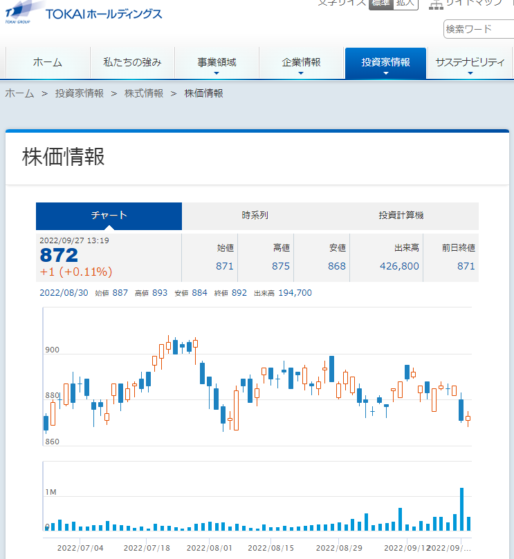 株価情報 | TOKAIホールディングス