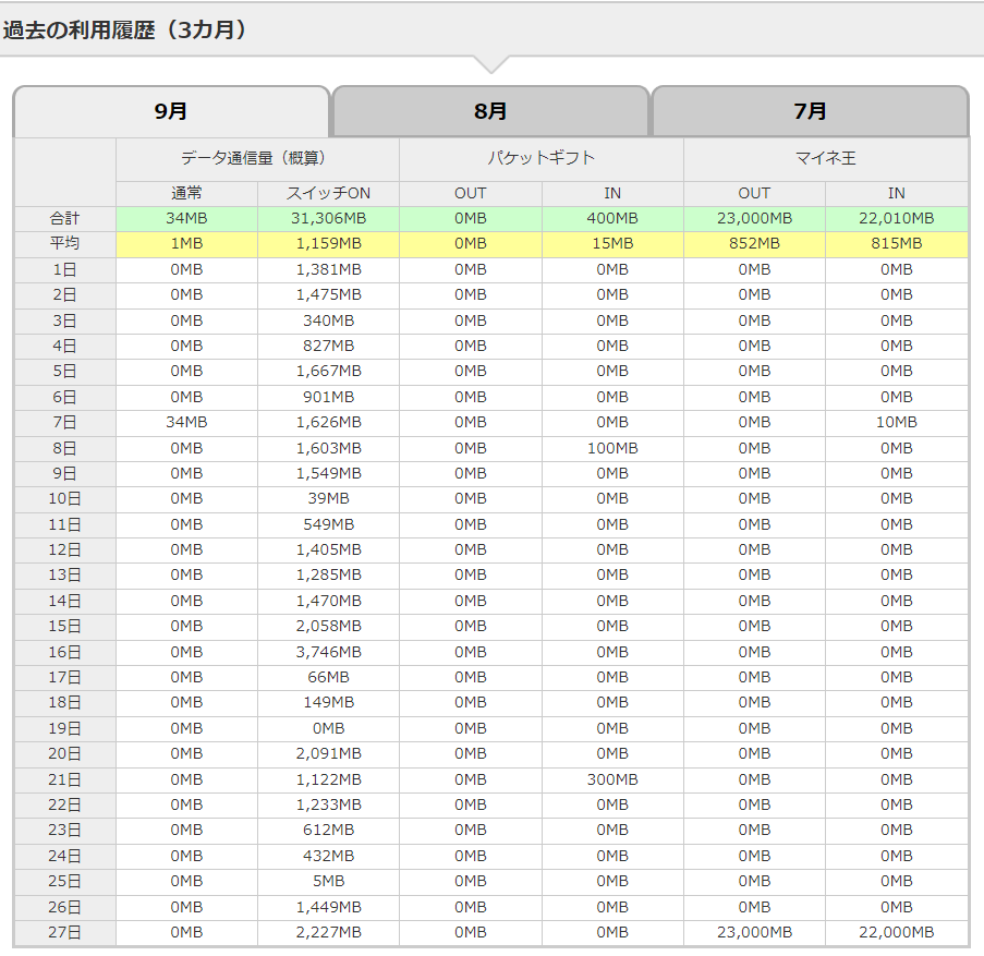 パケット放題プラス