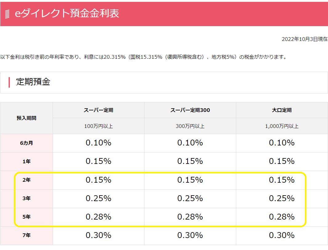 eダイレクト預金 | 預金 | オリックス銀行