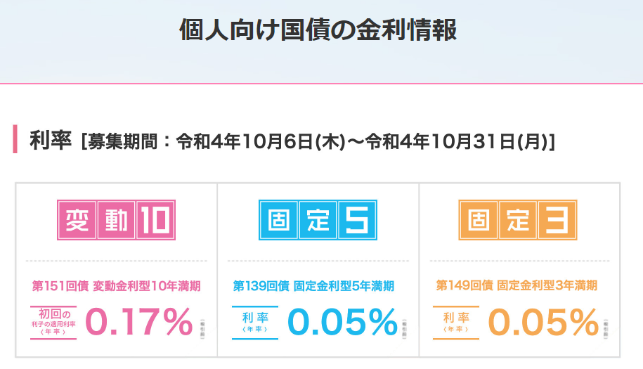 個人向け国債 :財務省