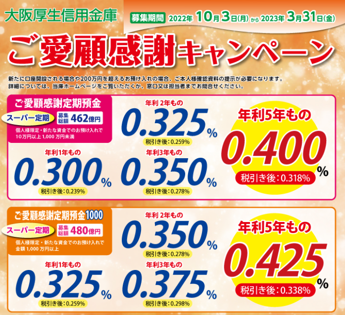 定期預金キャンペーンのお知らせ｜大阪厚生信用金庫