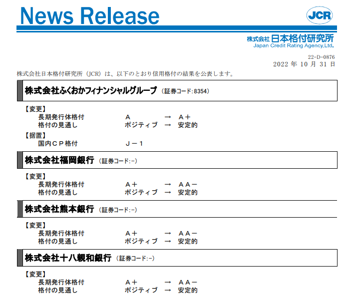 【ふくおかフィナンシャルグループ】格上げ：A／ポジティブ→A+/安定的，据置：J-1