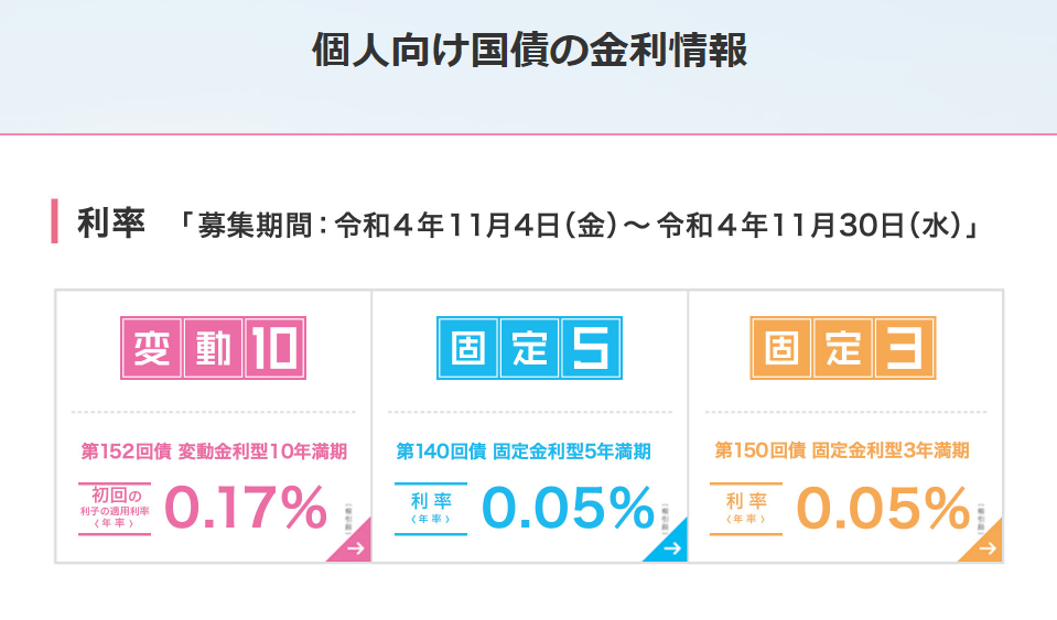 個人向け国債 :財務省