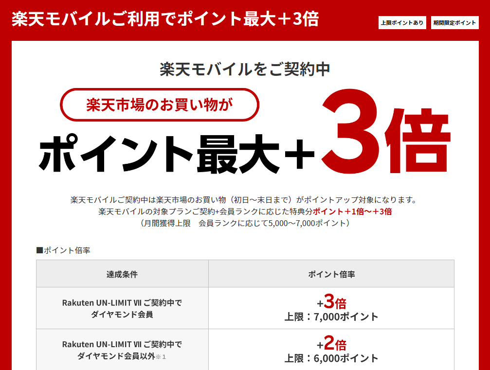 楽天モバイル（Rakuten UN-LIMIT）ご契約中で楽天市場のお買い物がポイント最大6倍 | 楽天モバイル