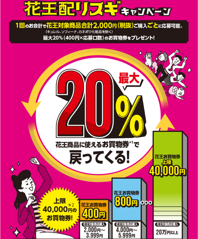 花王配りスギキャンペーン｜スギ薬局グループ お客様サイト