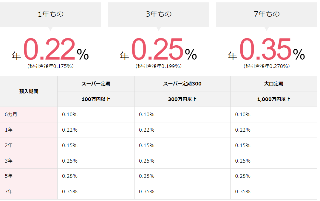 eダイレクト預金 | 預金 | オリックス銀行