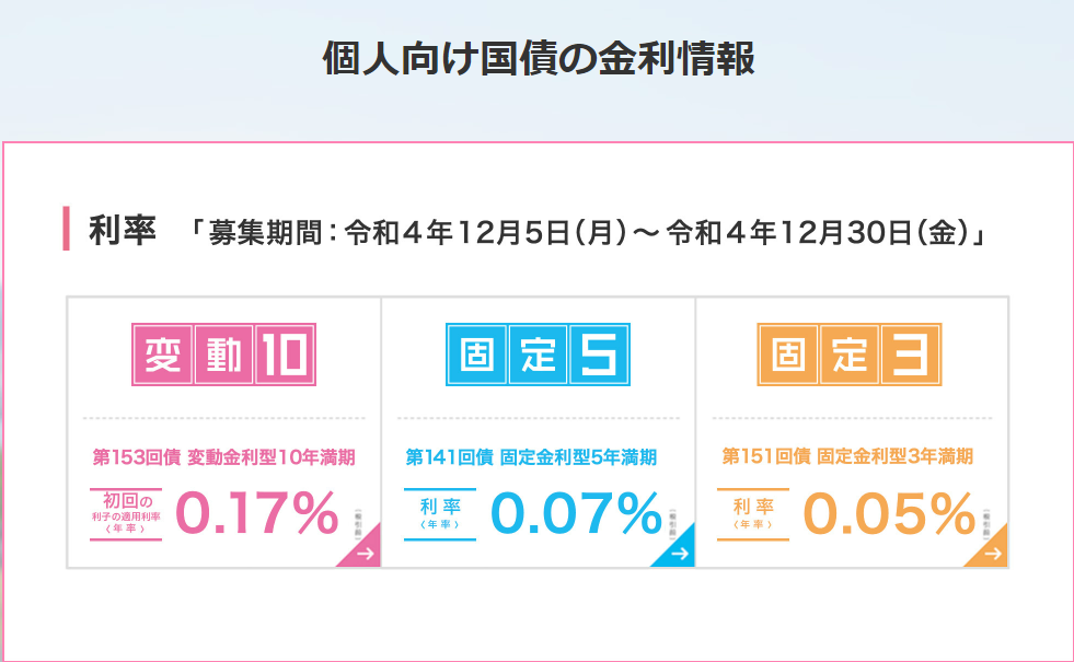 個人向け国債 :財務省