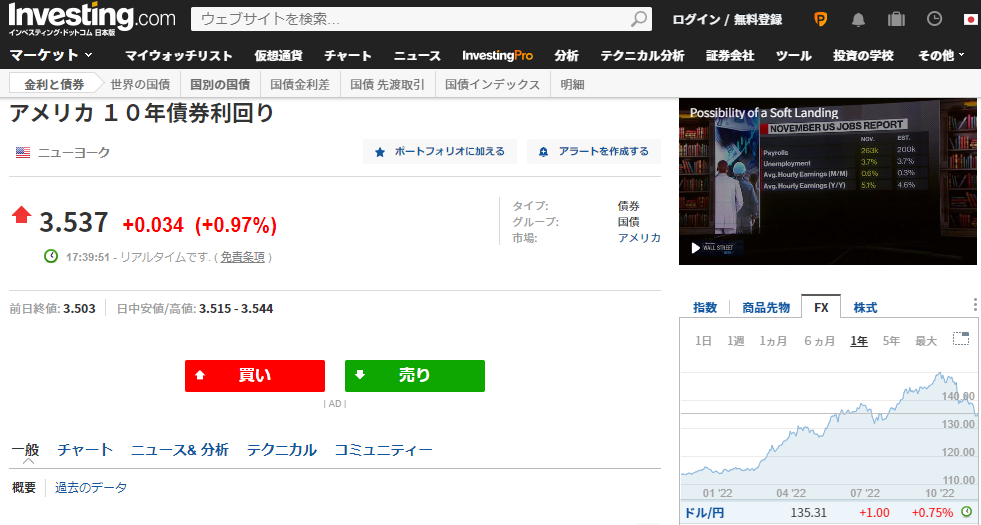 アメリカ １０年債券利回り
