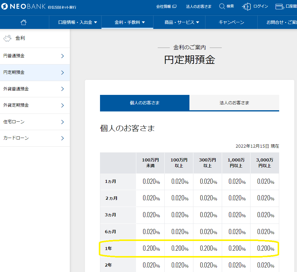 円定期預金 | 金利のご案内 | NEOBANK 住信SBIネット銀行