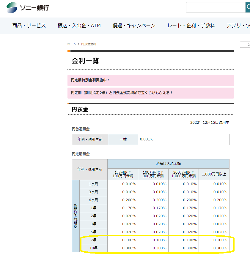 円定期預金 | 金利のご案内 | NEOBANK 住信SBIネット銀行