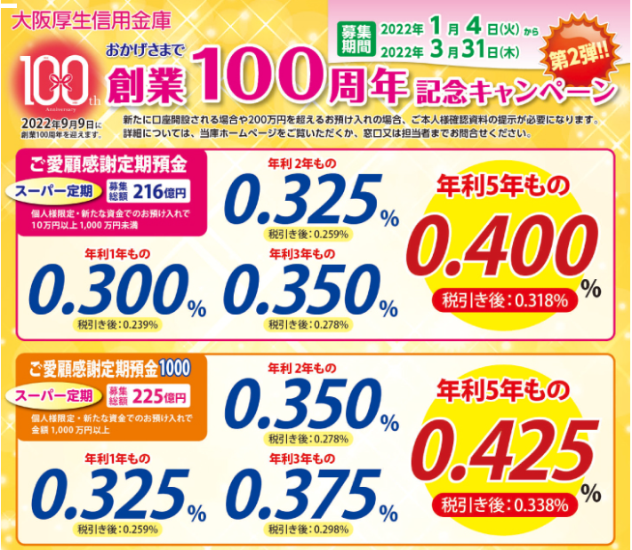 創業１００周年記念キャンペーンのご案内｜大阪厚生信用金庫