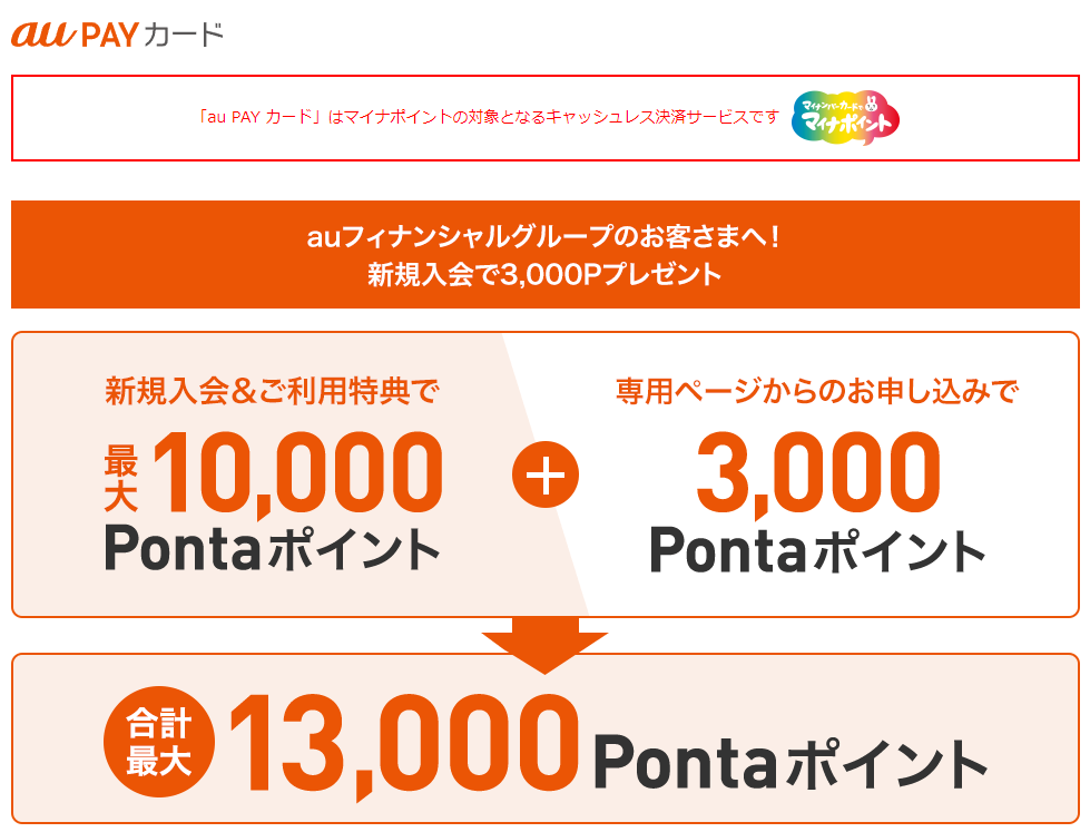 新規ご入会時に専用ページからのお申し込みで3,000Pontaポイントプレゼント！