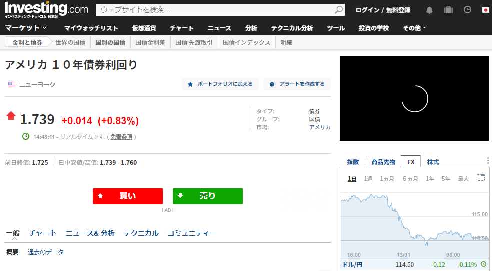 アメリカ １０年債券利回り