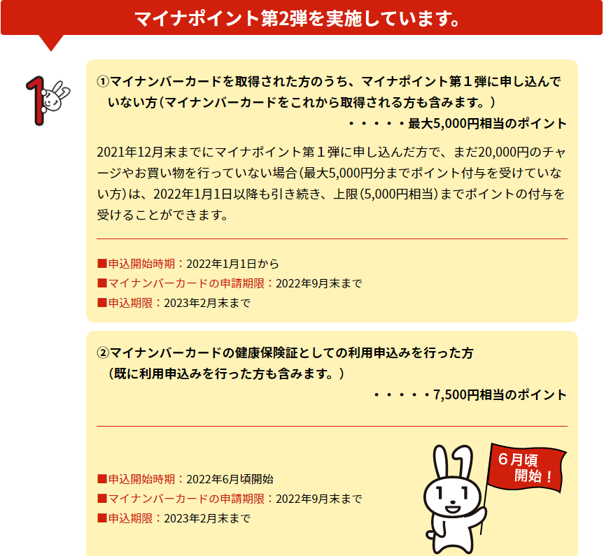 マイナポイントとは？ | マイナポイント事業