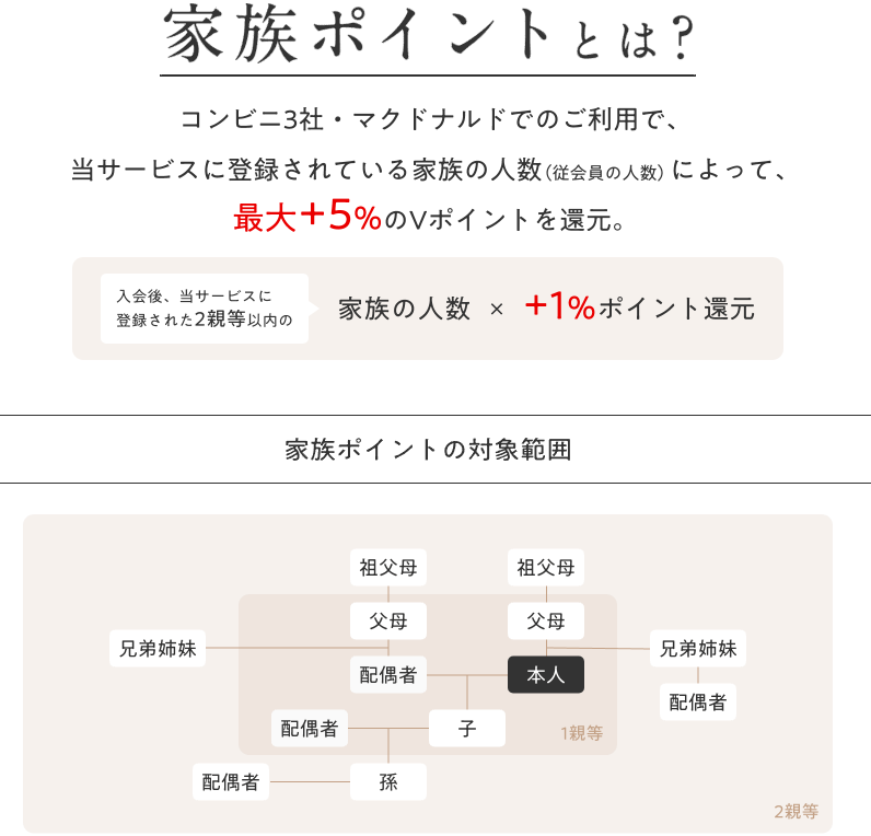 三井住友VISAカードの【家族ポイント】｜三井住友VISAカード