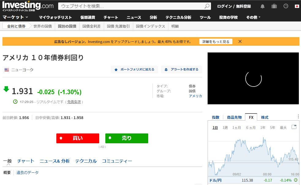 アメリカ １０年債券利回り