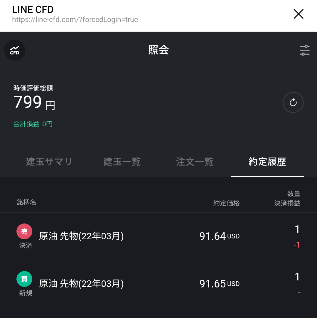 LINE CFD
