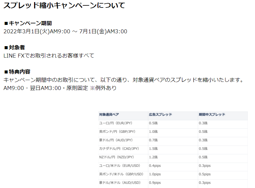 【LINE FX】最大計55,000円オトク！