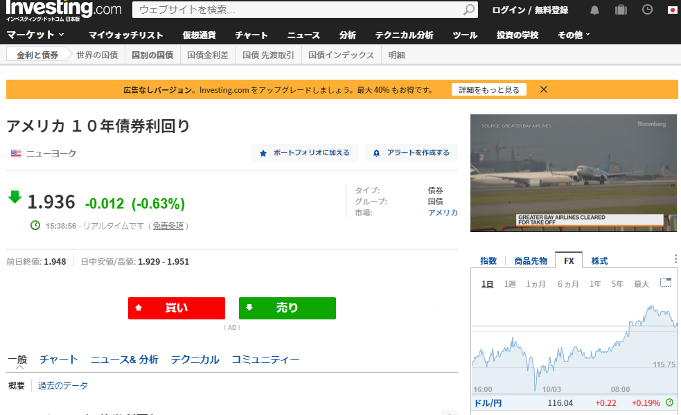 アメリカ １０年債券利回り