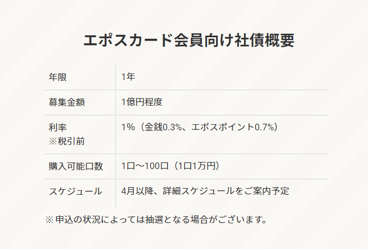 丸井グループソーシャルボンドを発行！社会貢献しながら資産づくりも実現できる“応援投資”。お預かりしたお金は世界の社会貢献と成長に活用させていただきます。