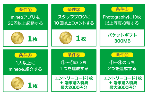 王国コイン | マイネ王