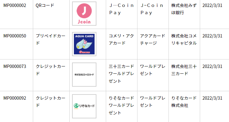 予約・申込の受付を終了した決済サービス | マイナポイント事業