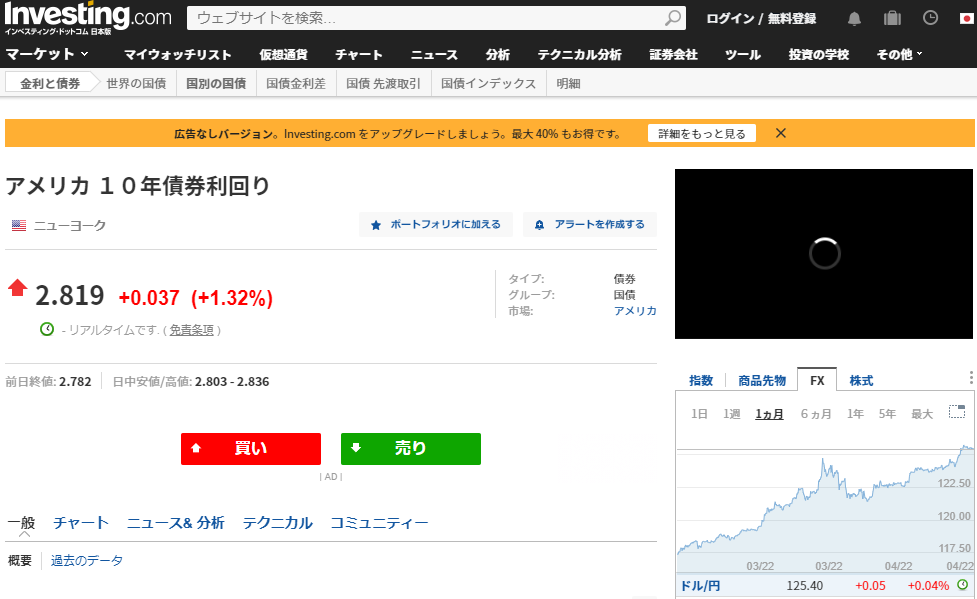 アメリカ １０年債券利回り