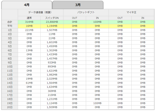 パケット放題プラス