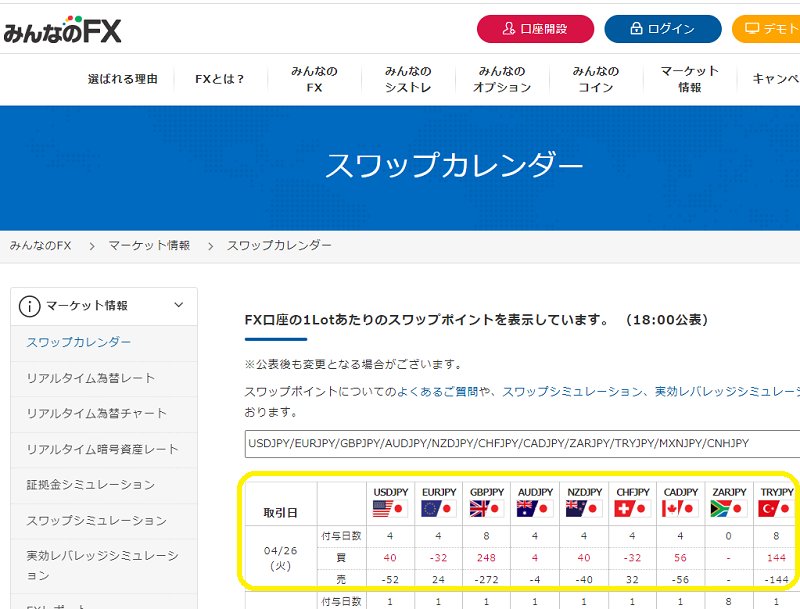 スワップカレンダー｜みんなのFX