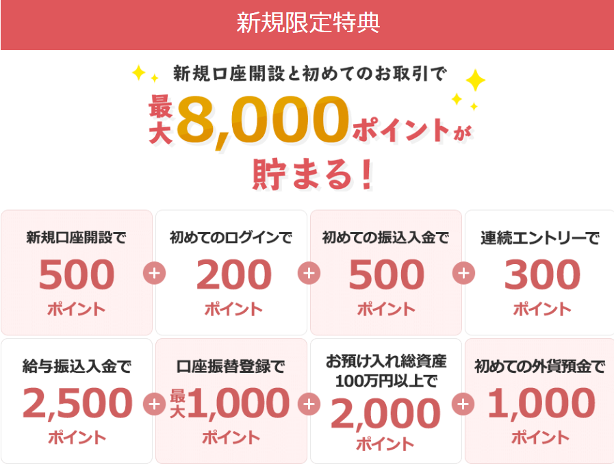 スタートアップ円定期預金 | SBI新生銀行