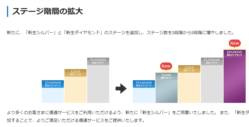 「リニューアル後の「新生ステップアッププログラム」について - 新生ステップアッププログラム | 新生銀行