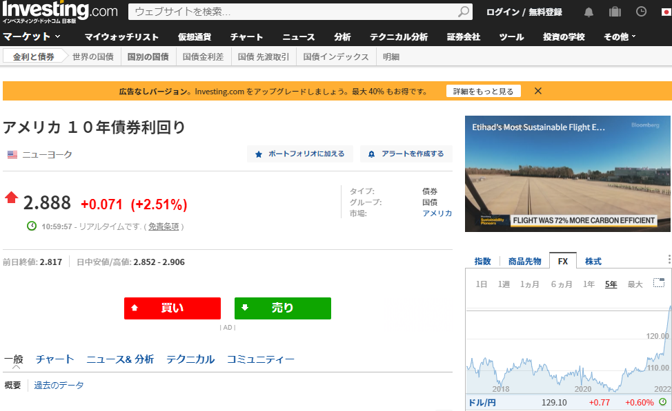 アメリカ １０年債券利回り