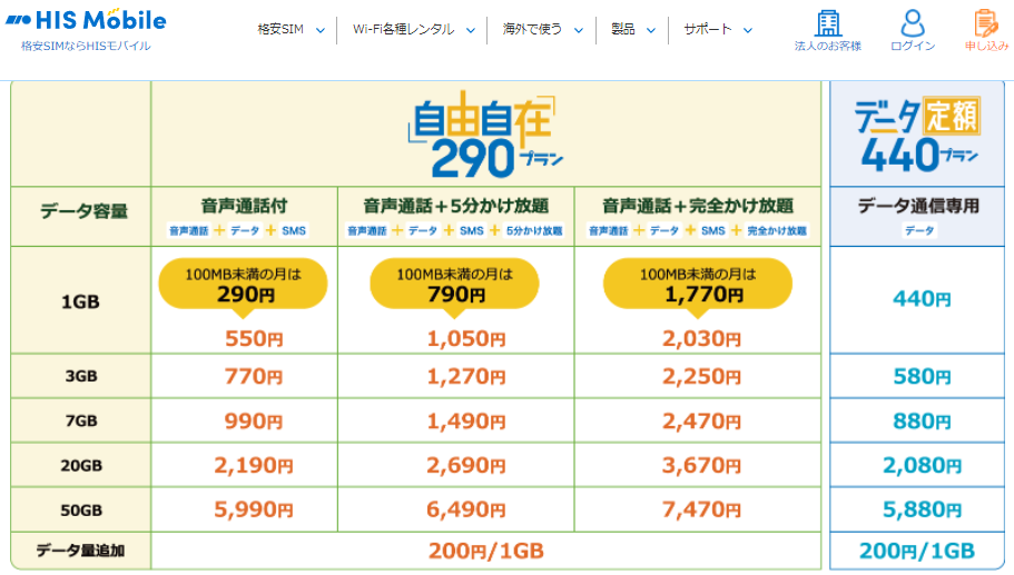 【5月19日12時～提供開始！】新料金プラン『自由自在290プラン』『データ定額440プラン』リリースのお知らせ | 格安SIM(スマホ)ならHISモバイル