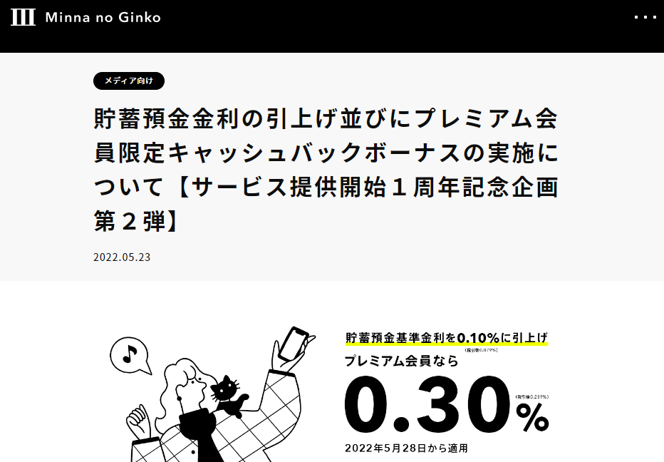 貯蓄預金金利の引上げ並びにプレミアム会員限定キャッシュバックボーナスの実施について【サービス提供開始１周年記念企画 第２弾】｜みんなの銀行